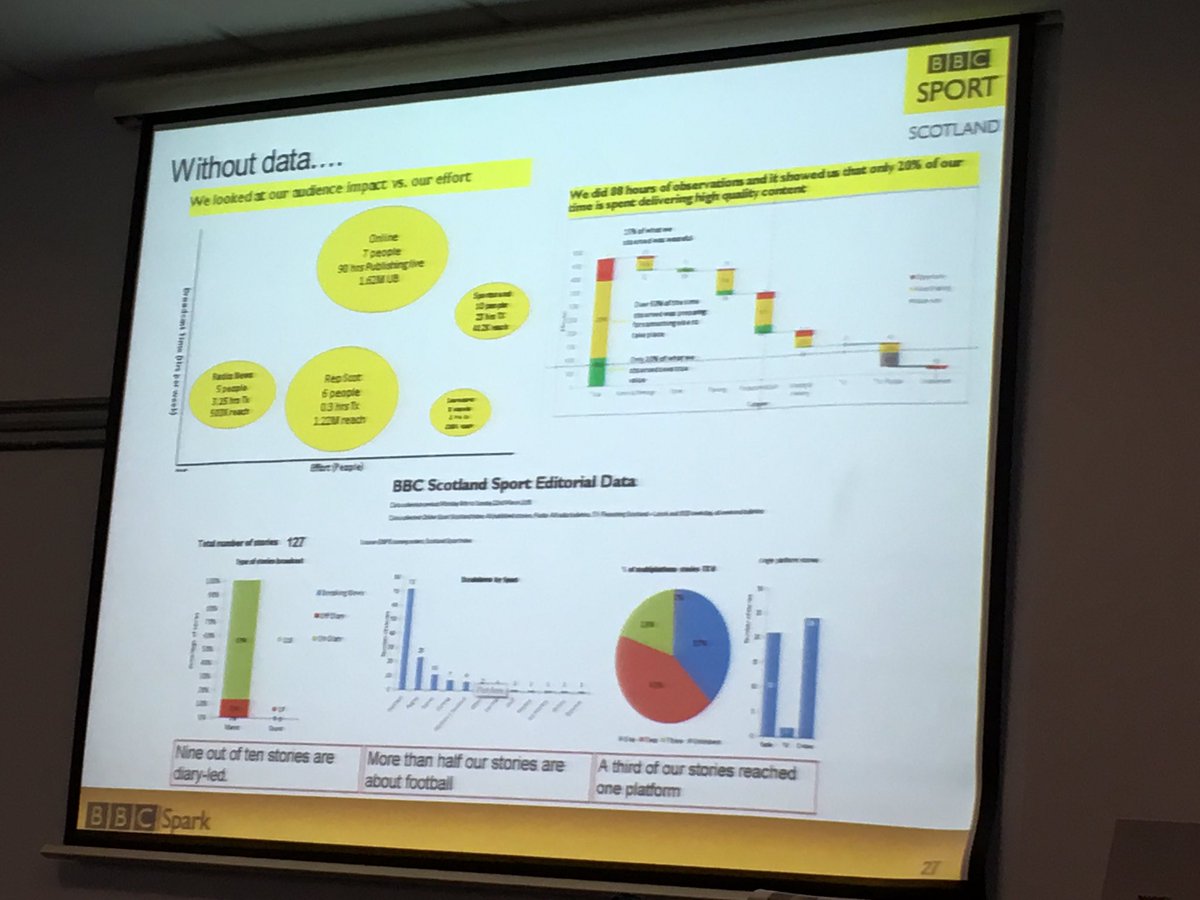 DrTammiSinha's tweet photo. Without data you are just another person with an opinion Adrian Ruth Spark@BBC #leanHE #ImpCoP https://t.co/EMbmD5s9T3