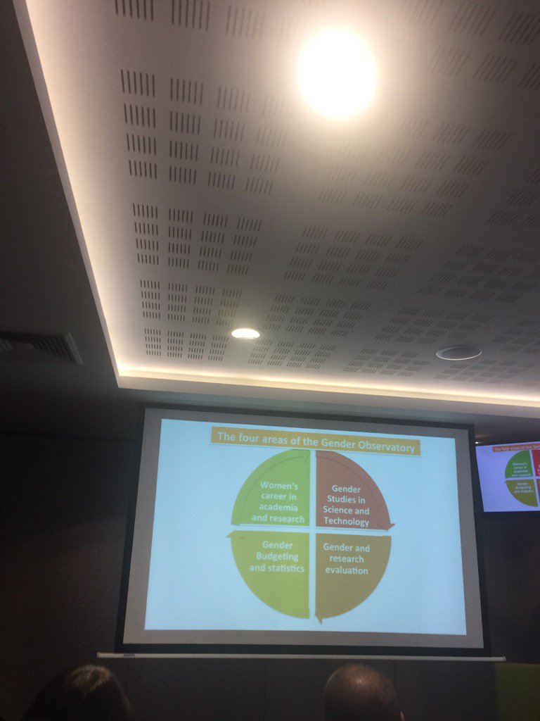 uduakarchibong1's tweet photo. UNINA team @GENOVATE_EU Presenting their work on #gender #observatory @espinosa_julia https://t.co/XKgz1rYTmH