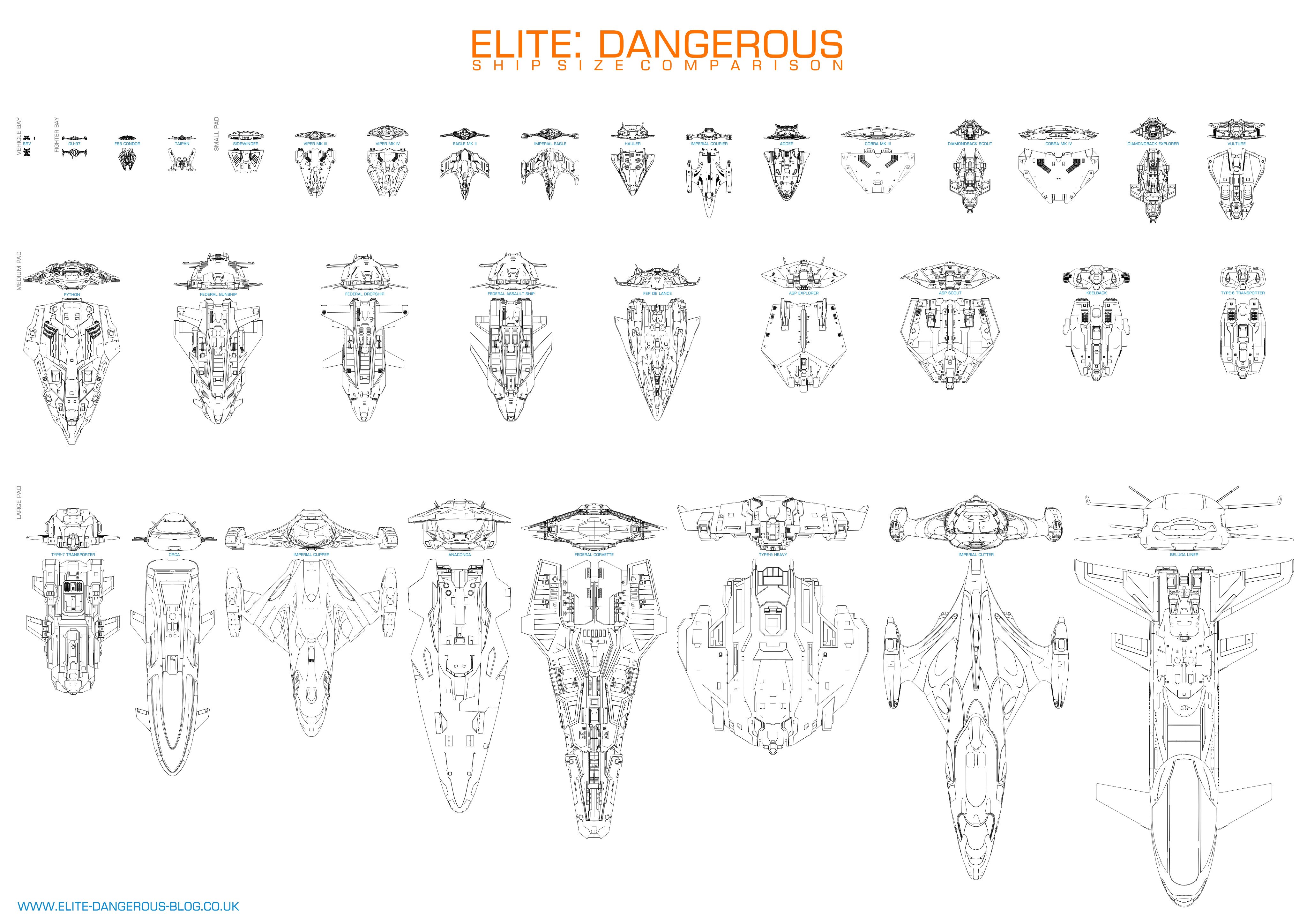 Early bitmap version of Elite: Dangerous ships size comparison chart