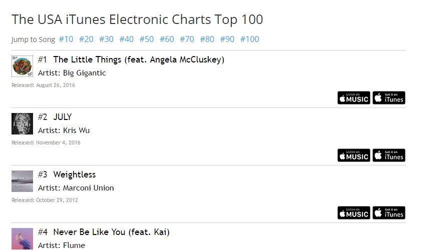 Itunes Charts Top 100 Worldwide