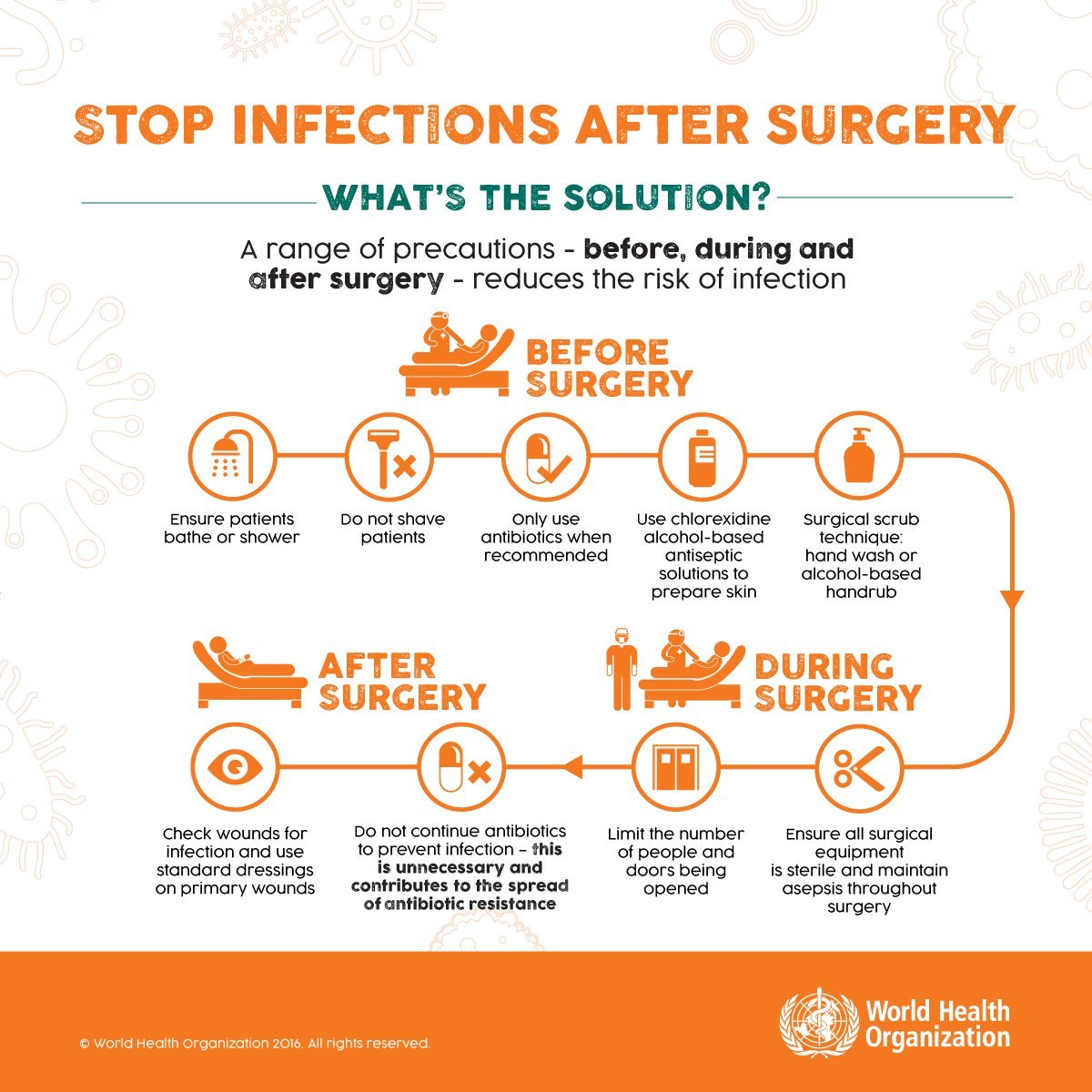 ICPIC_meeting's tweet photo. .@WHO new #SSI guidelines 13 recommendations for before surgery &amp; 16 for #infectionprevention during &amp; after surgery https://t.co/pjQxSOn2yN https://t.co/29Sex9ZnJx