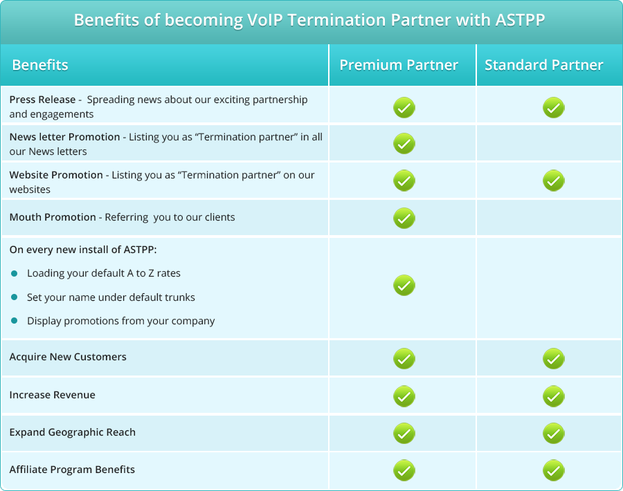 astpp_official's tweet photo. ASTPP is looking for VoIP termination partners
Please call on +1 855 580 1802 OR email on sales@inextrix.com
#ASTPP #VoIP #VoIPTermination https://t.co/qkQupFcwp7
