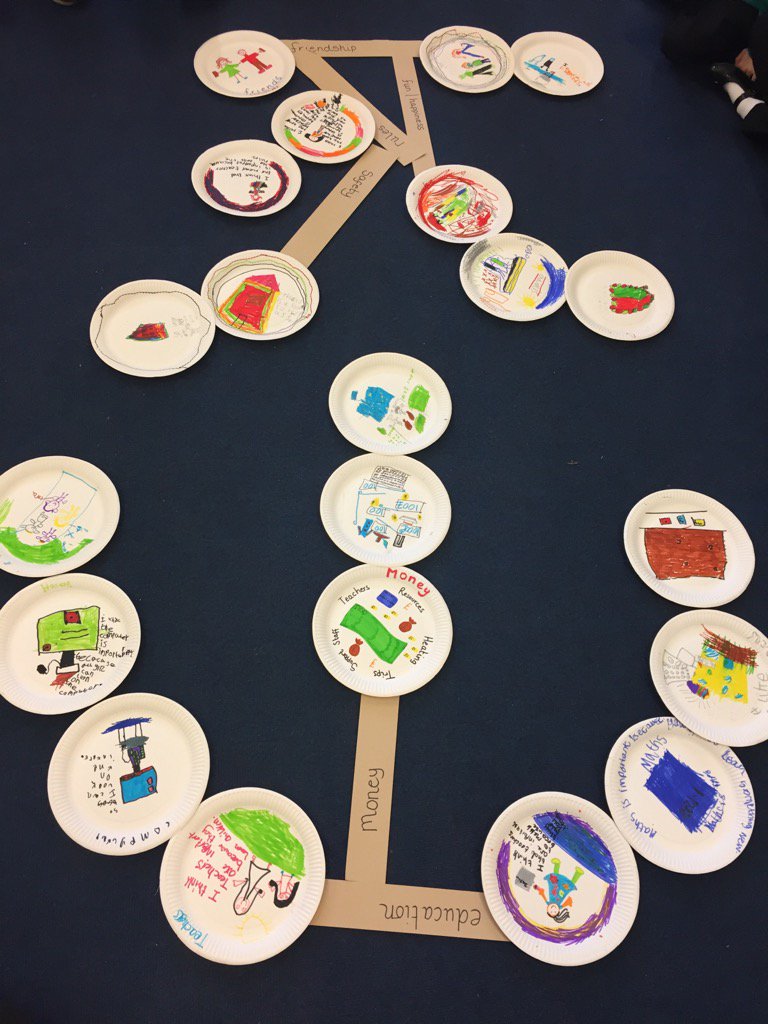 Y1/2 enquiring into 'community' on their whole-school P4C day. Currently exploring if we have our own personal rules.