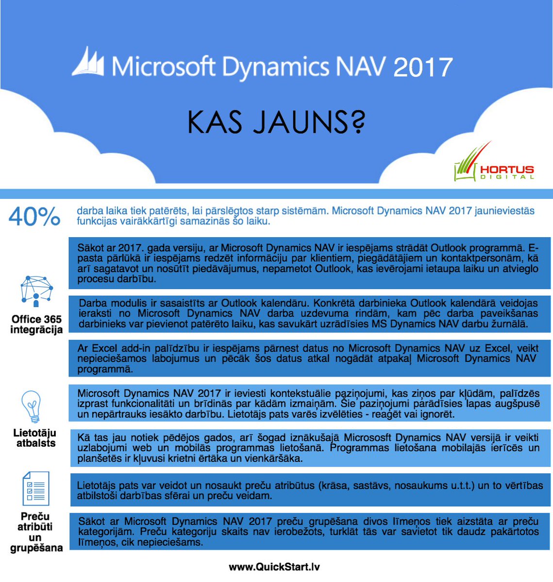 HORTUSDigital's tweet image. #MicrosoftDynamicsNAV #DynamicsNAV2017 #Microsoft