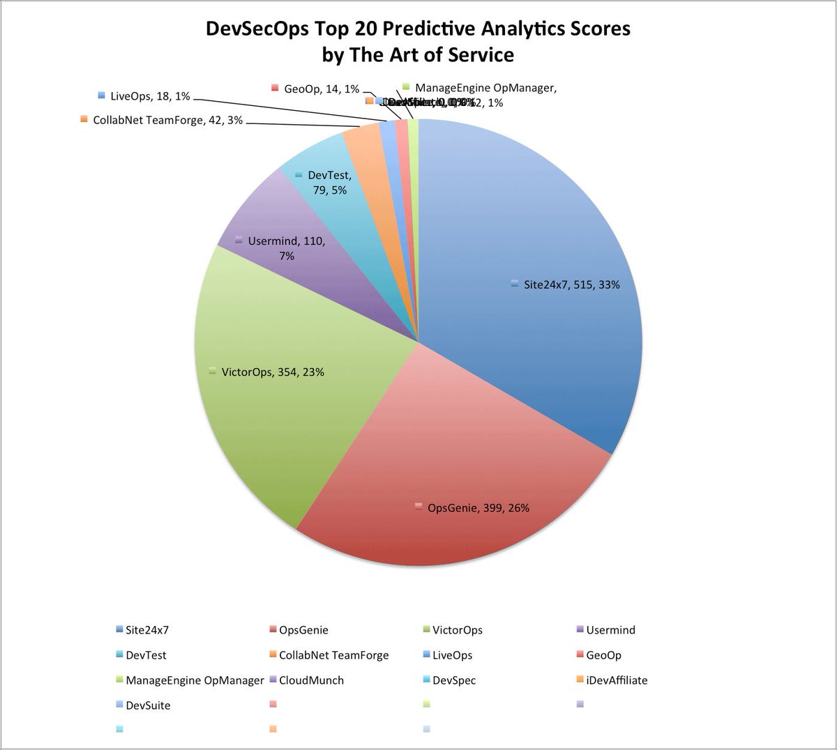 ITItnews's tweet image. buff.ly/2f3bBOz #DevSecOps #DevSuite