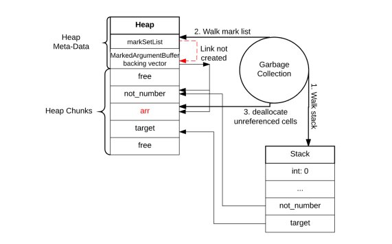 analytic methods