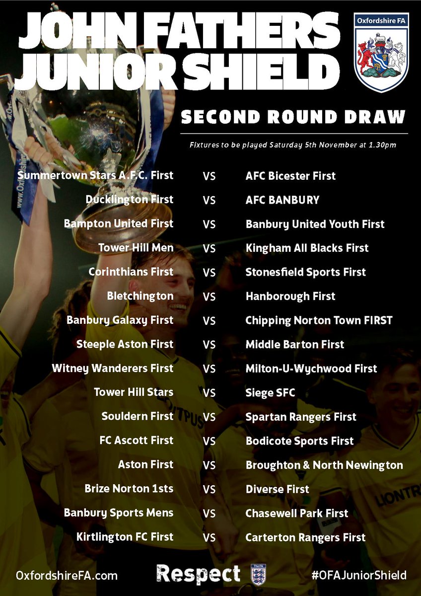 OxfordshireFA's tweet photo. Big games coming up this weekend in the 2R of the #OFAJuniorShield & #OFASundayCup - good luck all! #Respect #GameOn https://t.co/FsGZOZ34qZ https://t.co/QeUR3jmYTr