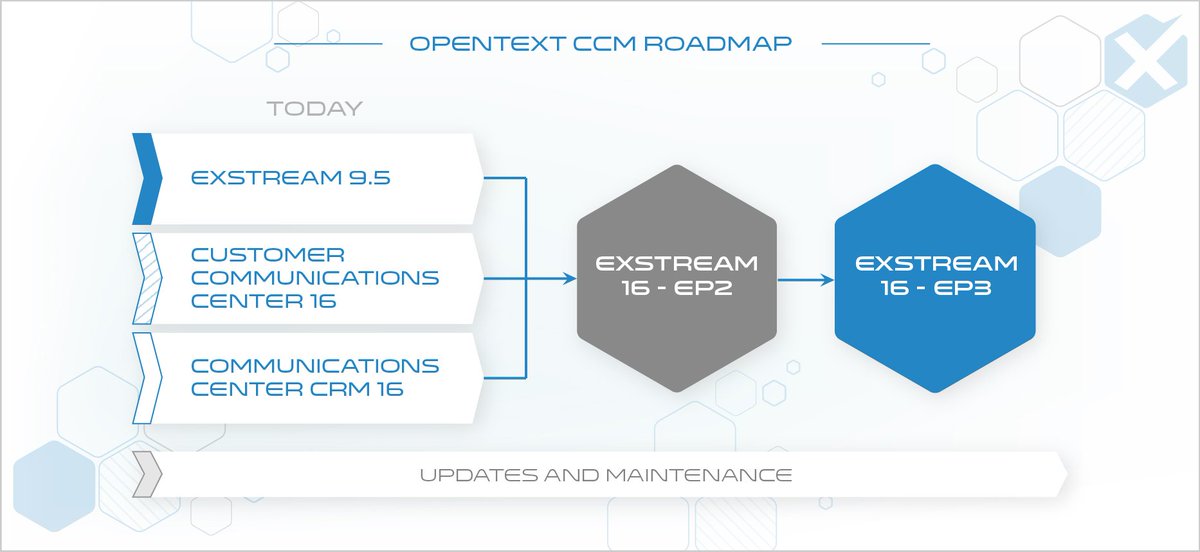 XStreamReports's tweet photo. Exstream 16 – The future of OpenText CCM & CCE/StreamServe #OpenText #StreamServe #CCE #CCM #OTExstream https://t.co/Ab1XS4Z5RL https://t.co/zhimIrupzG