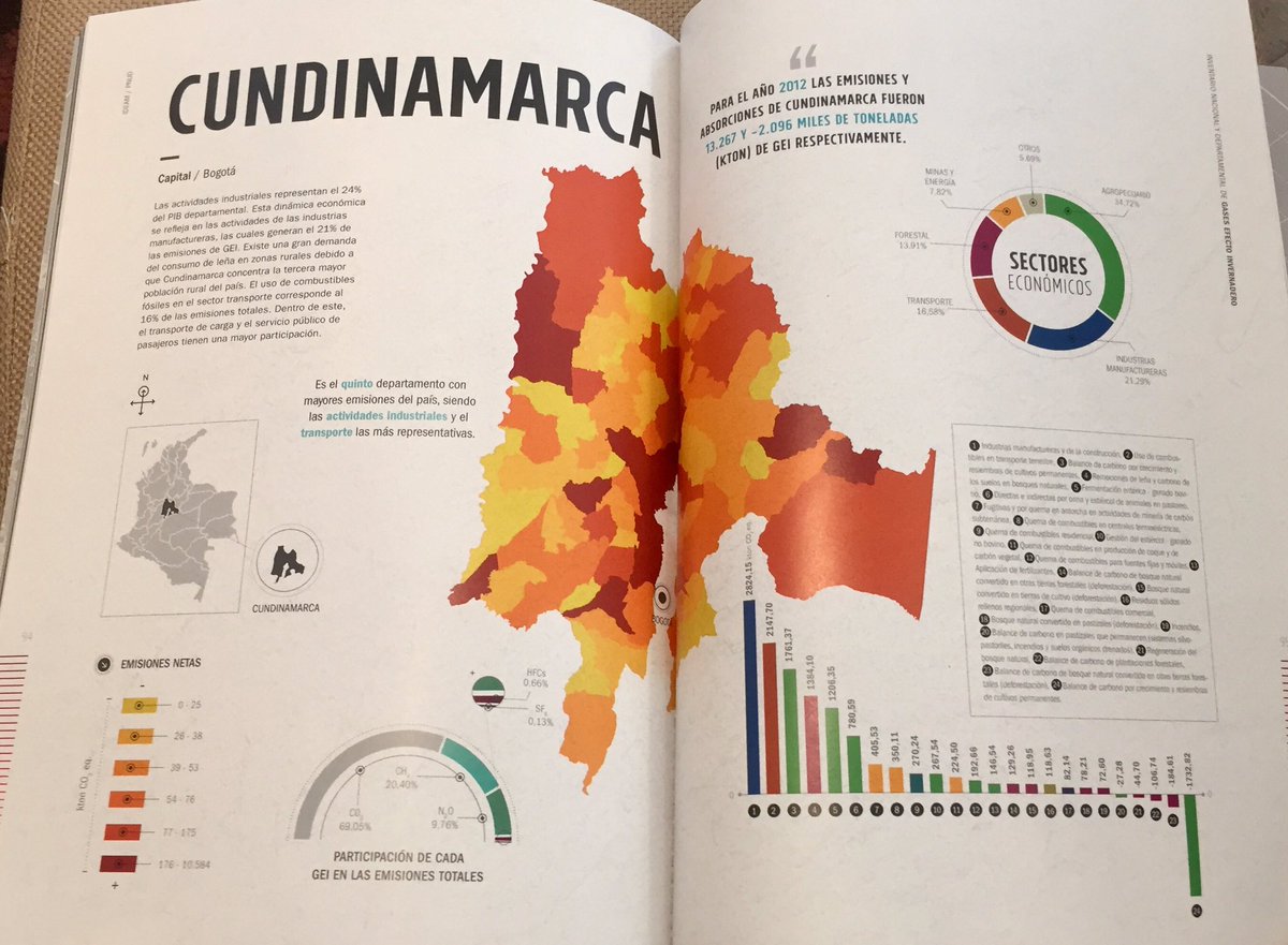 CAR_Cundi's tweet photo. Documento del @IDEAMColombia aporta información para la planeación y planificación en nuestro territorio. #GEI #comunicaclima https://t.co/pIgPItgpfe