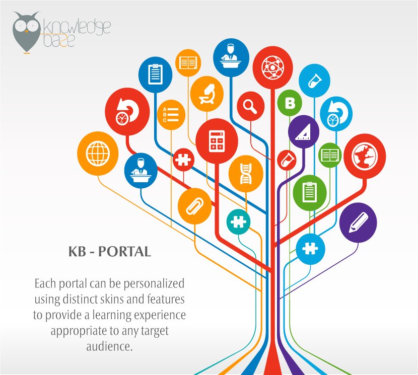 Educational technology journal. образование платформ. интернет платформы в образовании. образовательный журнал. Accounting education journal.