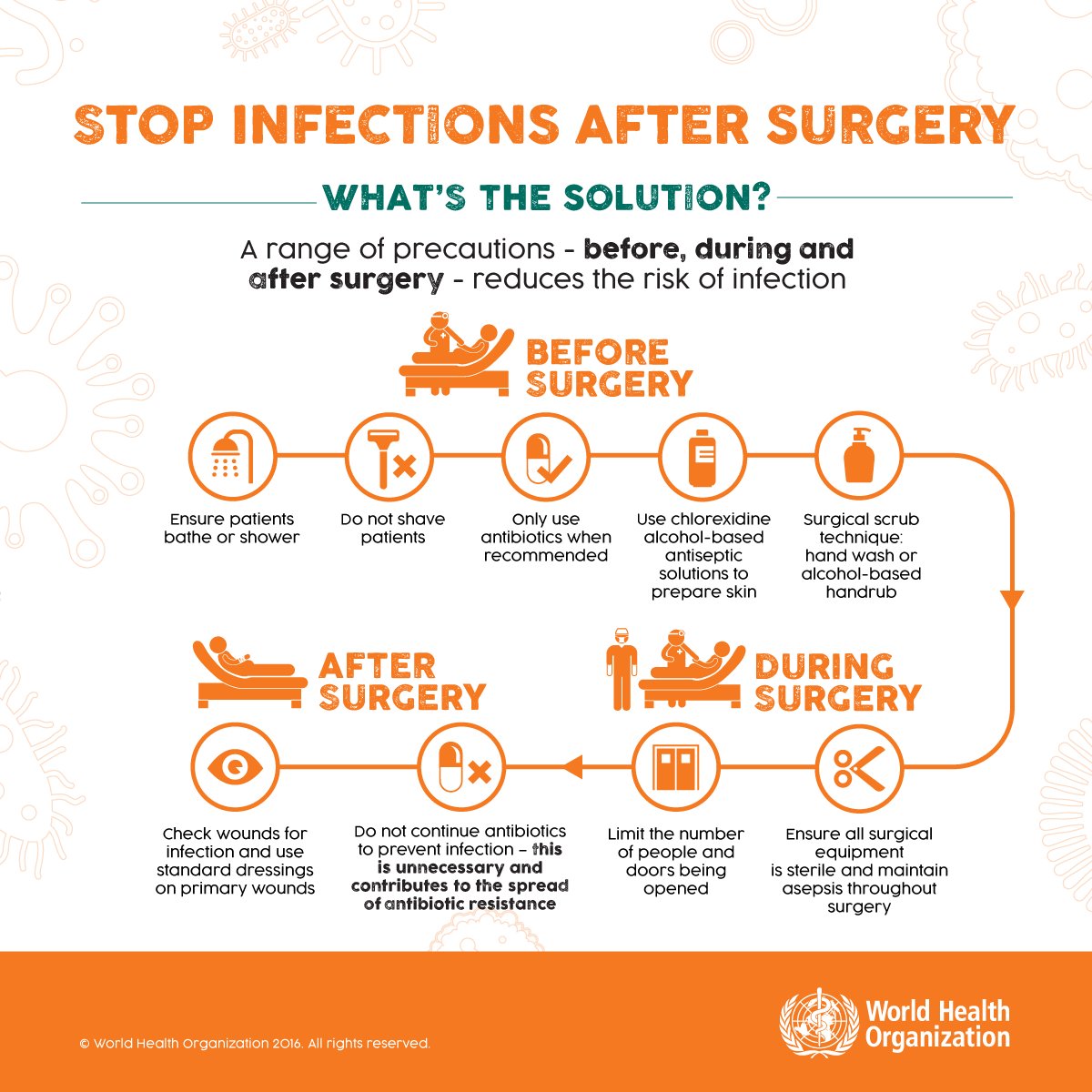 World Health Organization (WHO) on Twitter "Are you having surgery