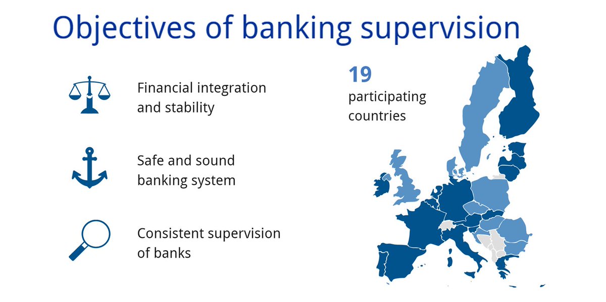 European Central Bank on Twitter: "2 years of European banking supervision. 19 countries. 3 key objectives: https://t.co/DzZjAL6b6S https://t.co/qQ5KJvQOva" / Twitter