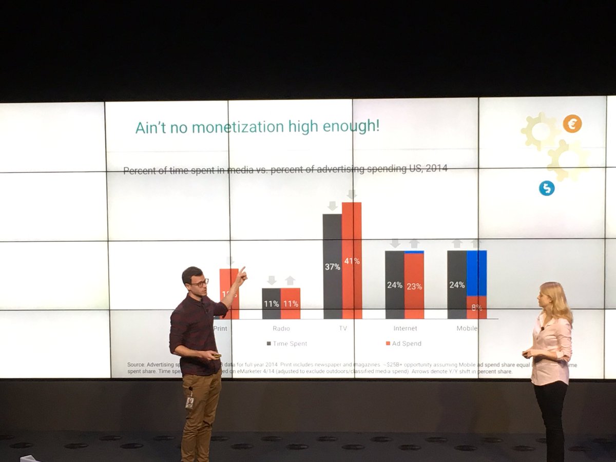 adrianw11's tweet photo. Mobile ad spend will increase tremendously within the next year(s) as it doesn't correspond with the time spent on #mobiles. #appsummit2016 https://t.co/pTXy9slFMY