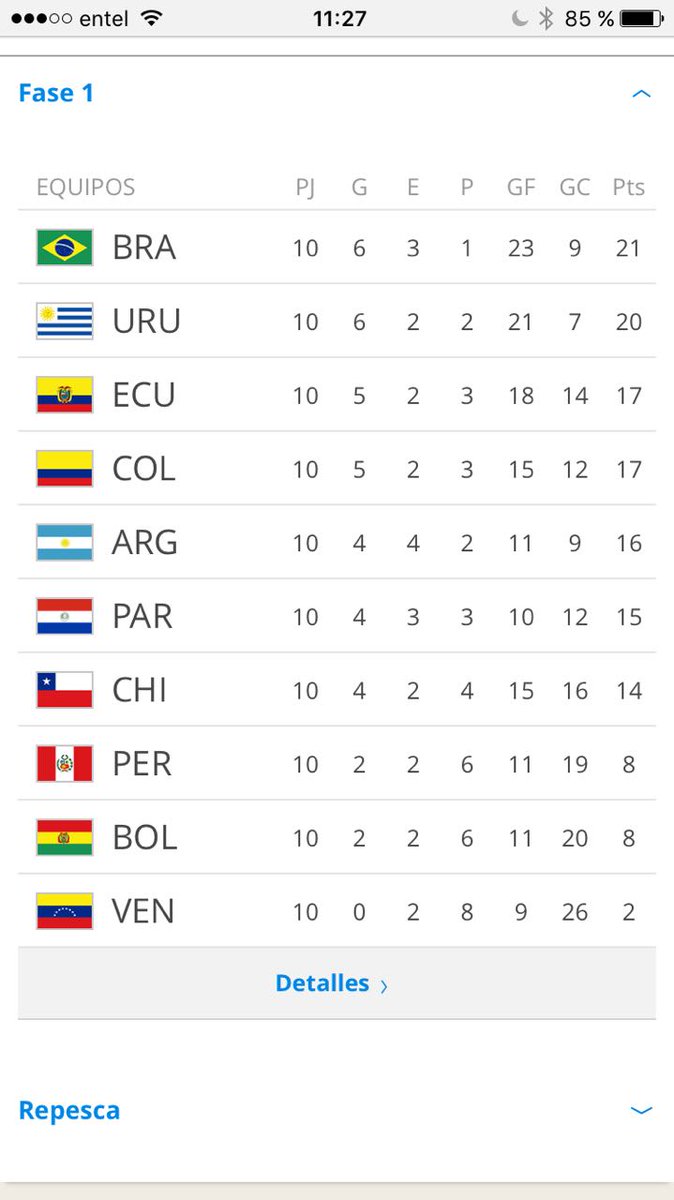 ricardof73's tweet photo. Todo a la normalidad, vamos albirroja https://t.co/SCCbruDhZi