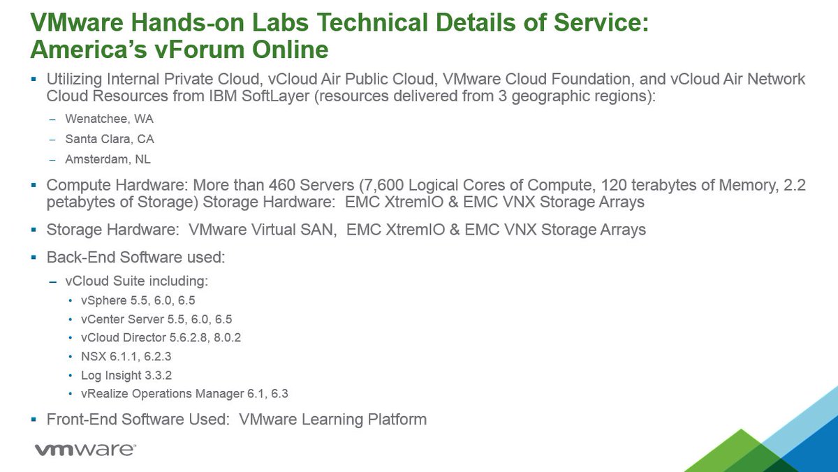 VMware Hands-on Labs tweet media