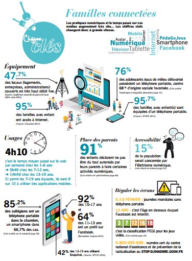 Les chiffres clefs des familles connectées