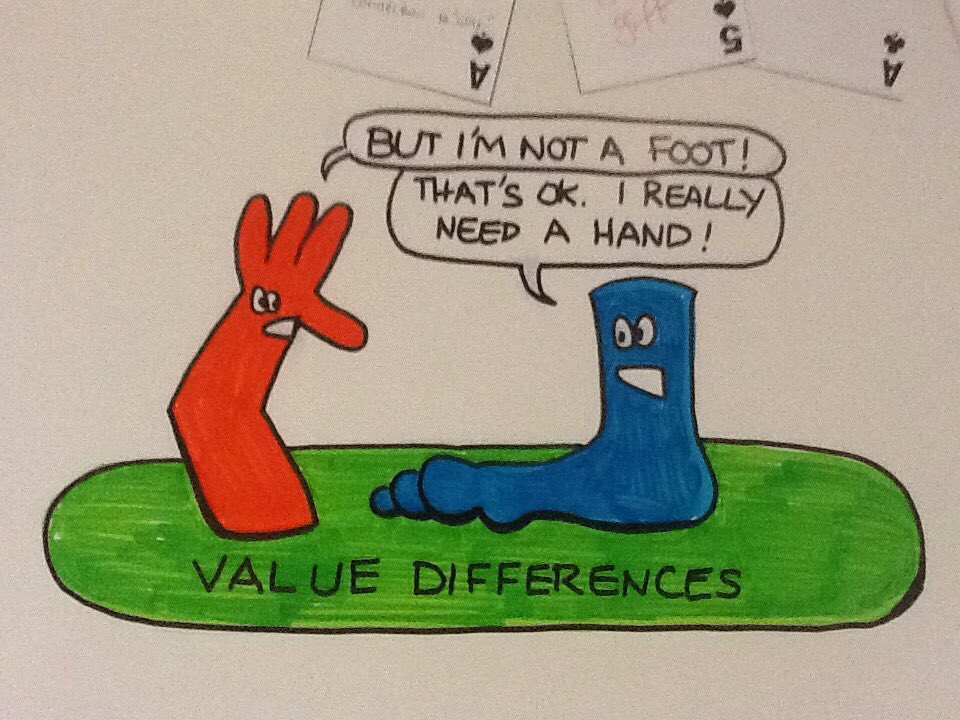 DavidOldhamArt's tweet photo. #BuildEngageTrust ... Value differences. #ldibet https://t.co/tuVJYSgsk1