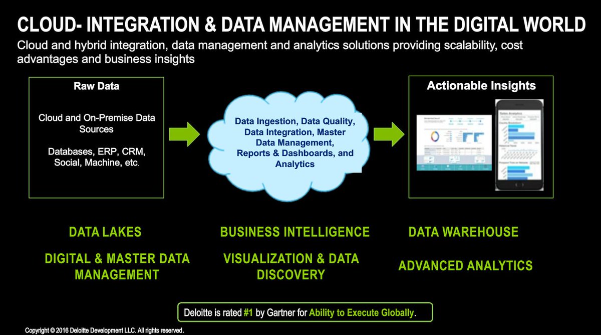 marikokoloco's tweet photo. .@Deloitte helps clients with their #dataanalytics strategies and roadmaps. #SofCA @infacloud @tweet_anwesa https://t.co/4FNygtaiiw