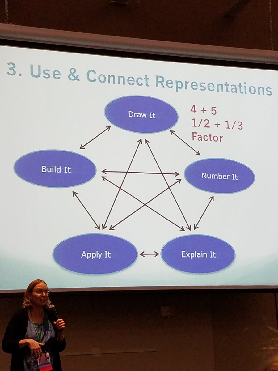 WisMathCouncil's tweet photo. @WIMathCouncil president @jennkosiak giving a great model for connecting representations. #MPES2016 #wismath https://t.co/WTffGyJZcY