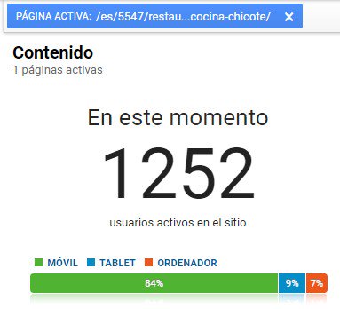 VidaDeMadrid's tweet image. Más de 1200 personas ahora mismo leyendo mi artículo sobre #pesadillatartufo ! vidademadrid.com/es/5547/restau… #seo #seoespaña #content #RealTime
