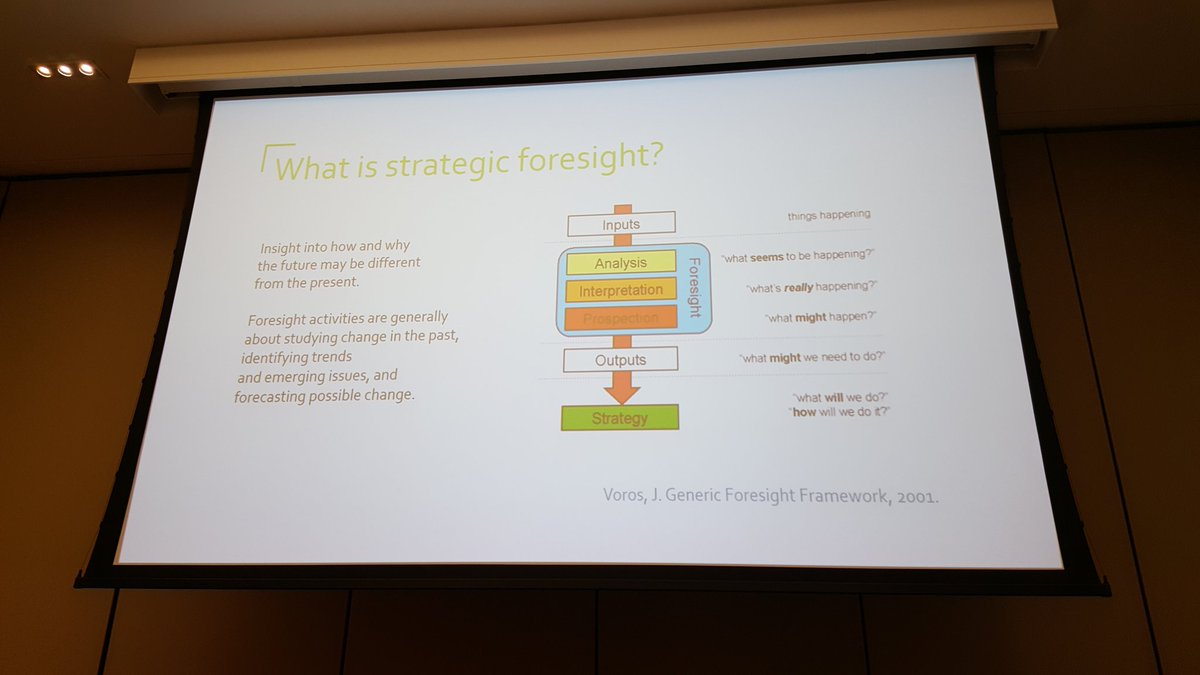 LiftOff_ipt's tweet photo. Sitting in on Strategic Foresight with @Mary_a_Myers. How and why the future may be different from the present. #i4pl https://t.co/NXkQpXvtwC