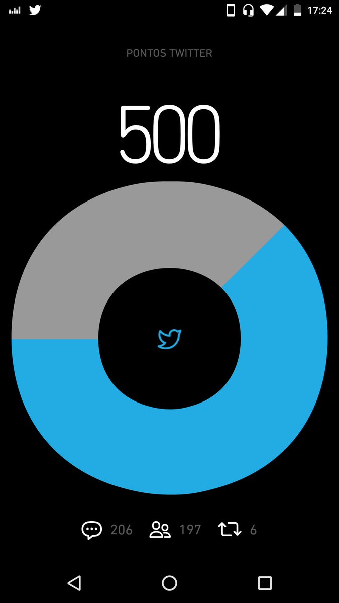 Bora ajudar RT e SDV retribuo tudo. #OperacaoBetaLab #BetaAjudaBeta