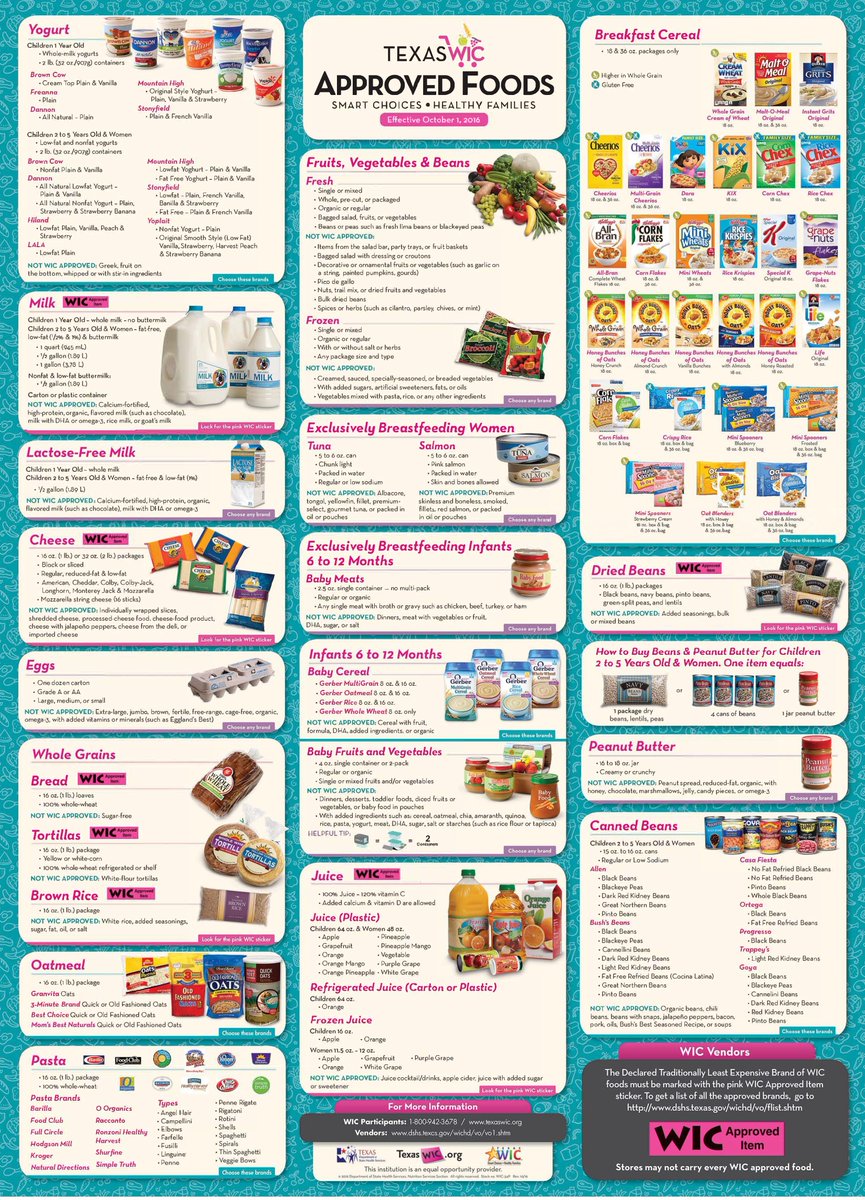 Wic Authorized Food List Shopping Guide Bdagarden wic-authorized-food-list-shopping-guide-bdagarden