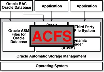 frankyweber's tweet image. Primeiros passos com o ACFS loredata.com.br/2016/11/03/pri…