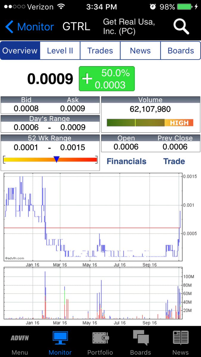 MysteryMan_777's tweet image. GTRL another massive vol day. Next step break trips &amp;amp; .0015, target 2 --&amp;gt; .002 potential --&amp;gt; .004+ #MERGERPlAY #TINYSS #LOWFLOAT