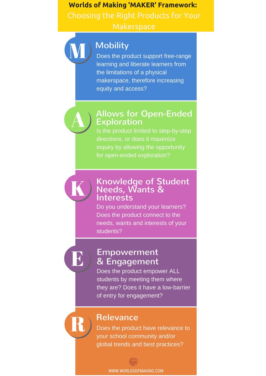 New on my blog: Choosing the Right Products for Your Makerspace worlds-of-learning.com/2016/11/03/cho… #makerspace #makerspaces #makered  #worldsofmaking