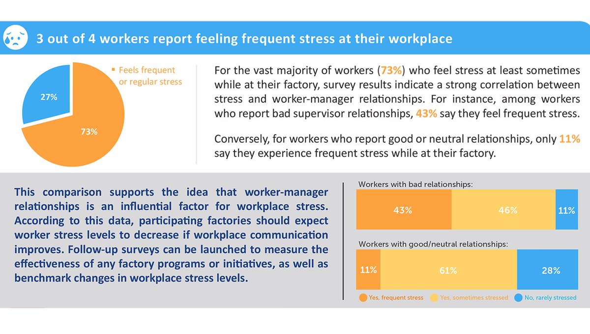 Laborlink by ELEVATE tweet media