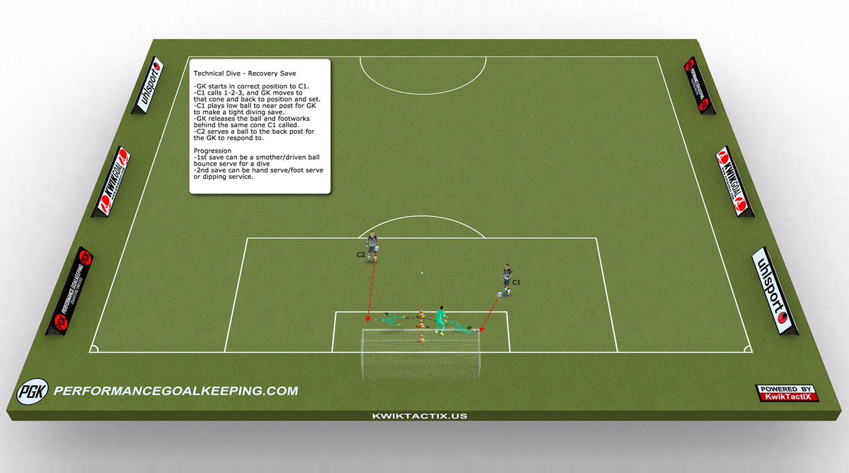 Double save exercise, technical/recovery. Vary the service, make sure GKs get set &amp; don't just go on the first save! #goalkeepertraining