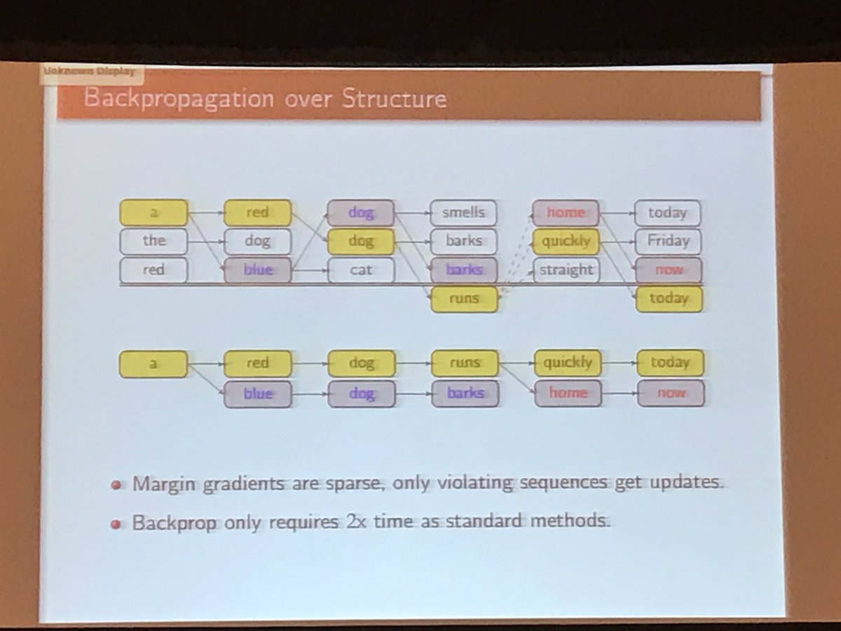 boknilev's tweet image. Sam Wiseman from @harvardnlp on seq2seq as beam-search optimization at #emnlp2016