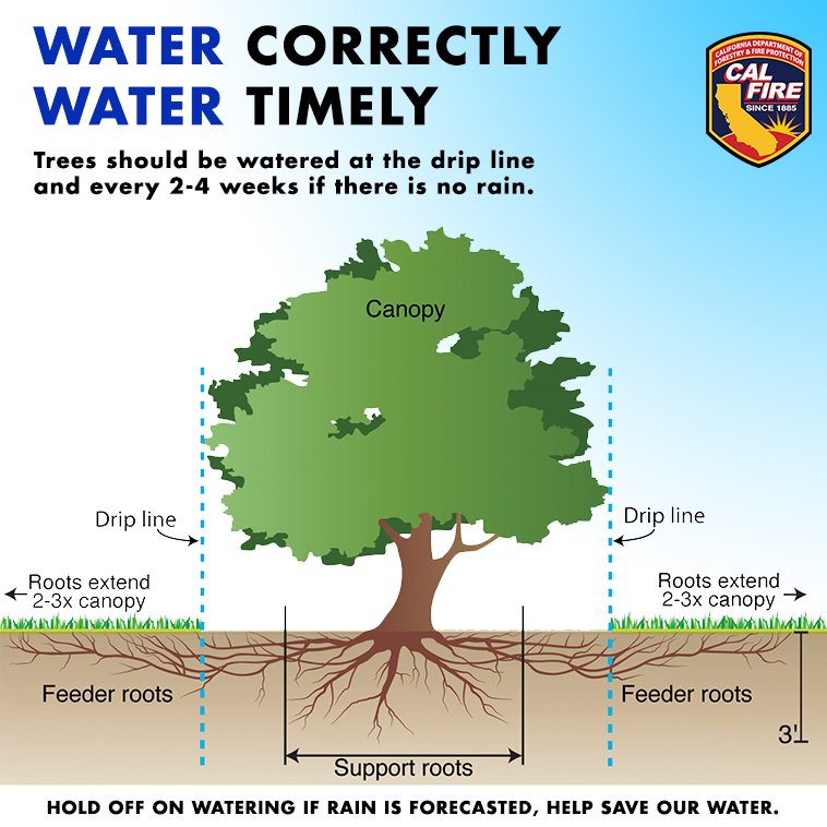 Cal Fire On Twitter During Periods Of Extended Drought It Is