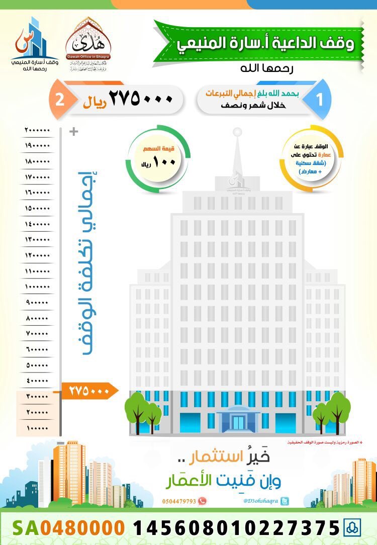 زيزفُون المنصُور ♥︎ tweet media