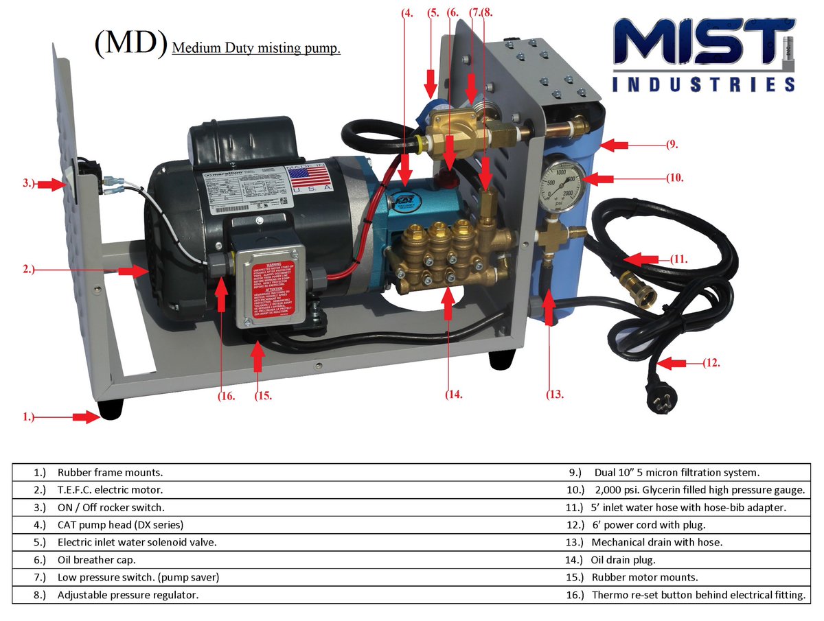 Mist Industries Inc. (@MistingProducts) / Posts / X
