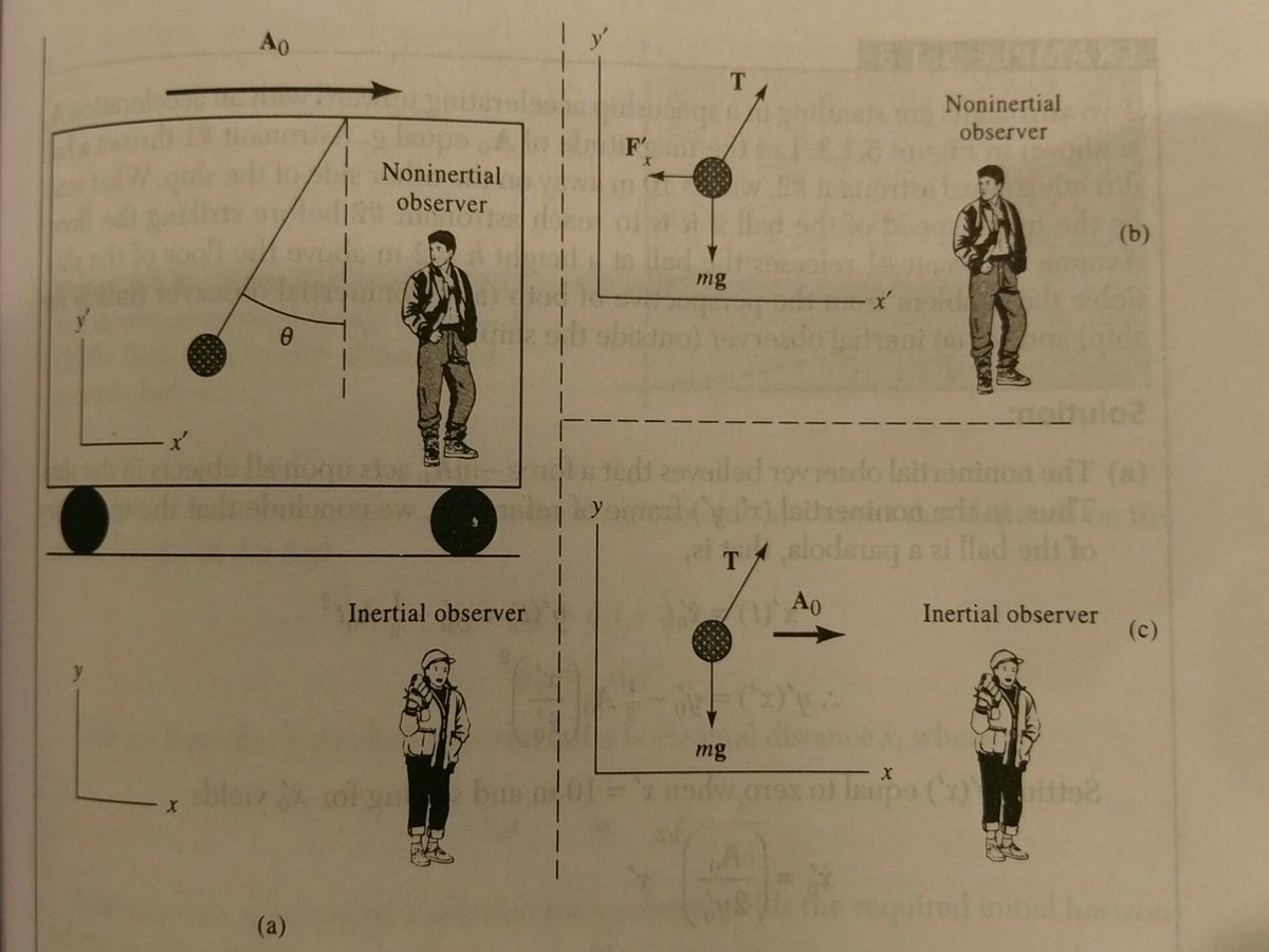 JMakowitz's tweet image. Like in physics, perspective can change how a problem is solved or a situation is handled. This is true in student's mind too #eloned