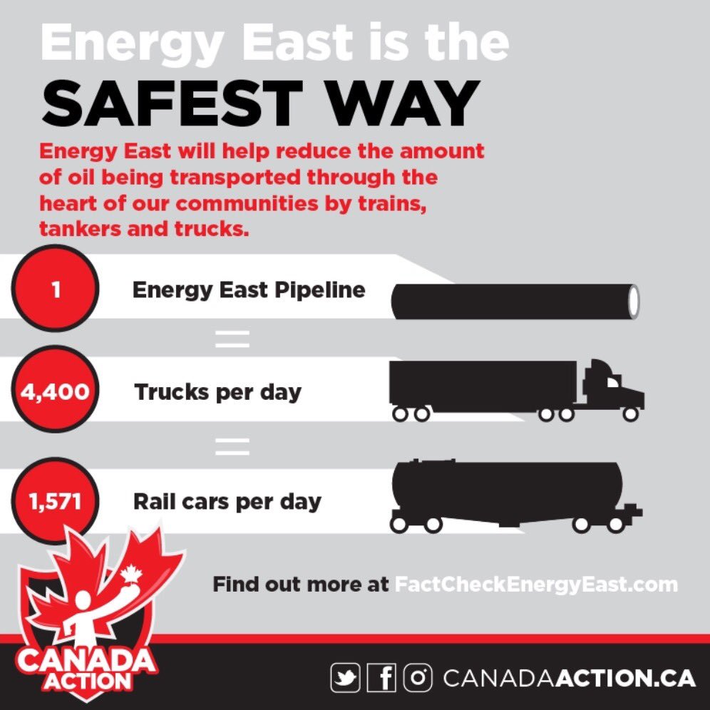 Global oil demand is growing, we're proud to support local jobs and the best environmental standards on earth! #EnergyEast #oilsands