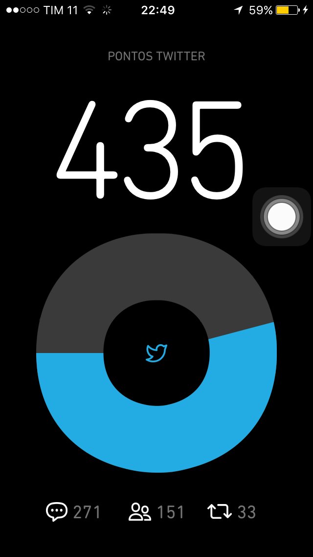 Me ajuda aí galera no RT bora pontuar rumo ao BetaLab #BETAAJUDA #BetaLAB #TIMBETA #betaajudabeta #TimBETA #somostodosbeta #soubeta #BETA