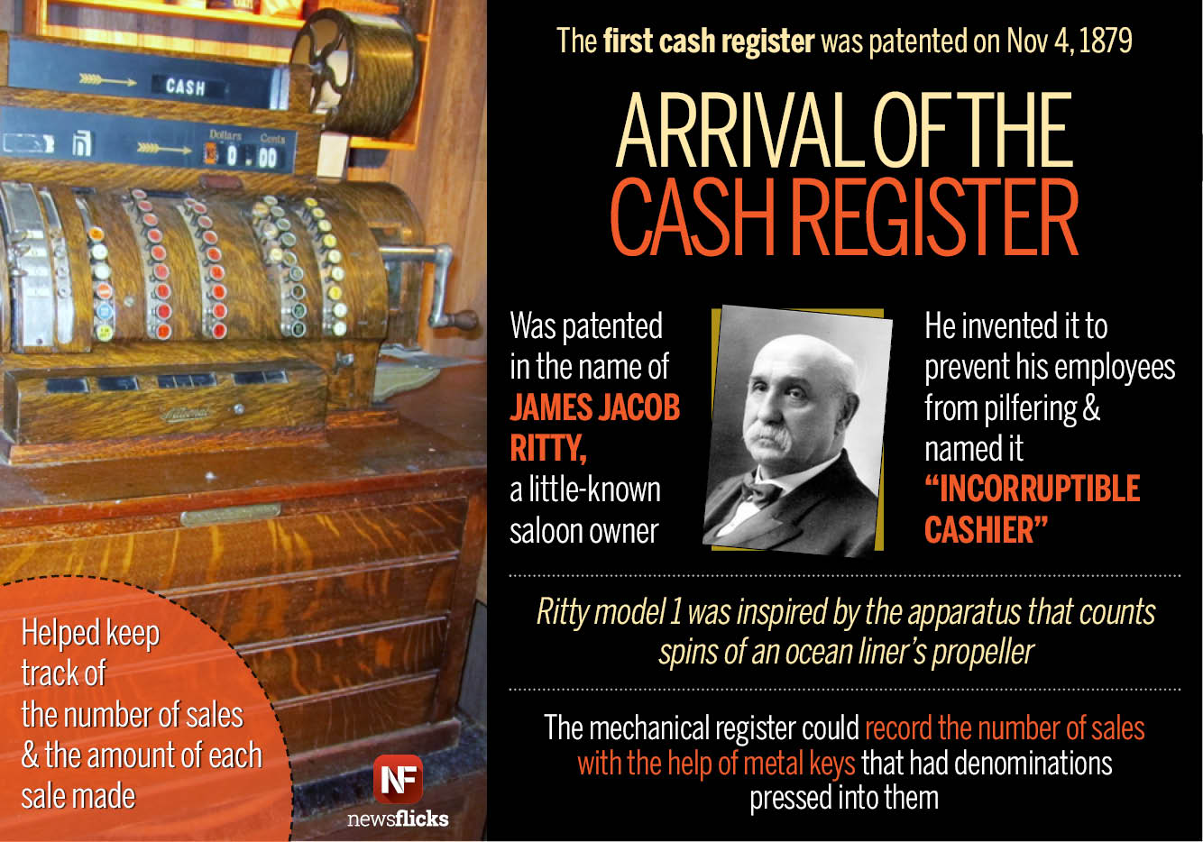 Newsflicks on Twitter: "The first cash register was patented on Nov 4, 1879 https://t.co/PeAlLi8bSc" / Twitter