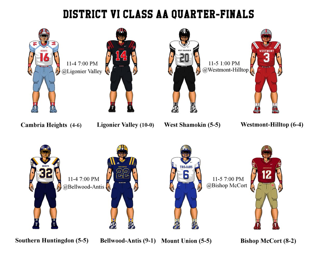 @roger_beitel @CH_Highlanders @TheHerdLV @crushersports @WestySports @WSHS__Football @BA_BluePrint @WPAFootball  D6 AA FB Quarter-Finals