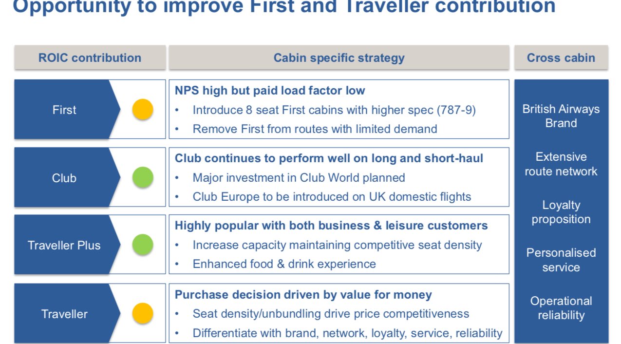 Londonairtravel On Twitter Ba Announces At Iag Capital Markets