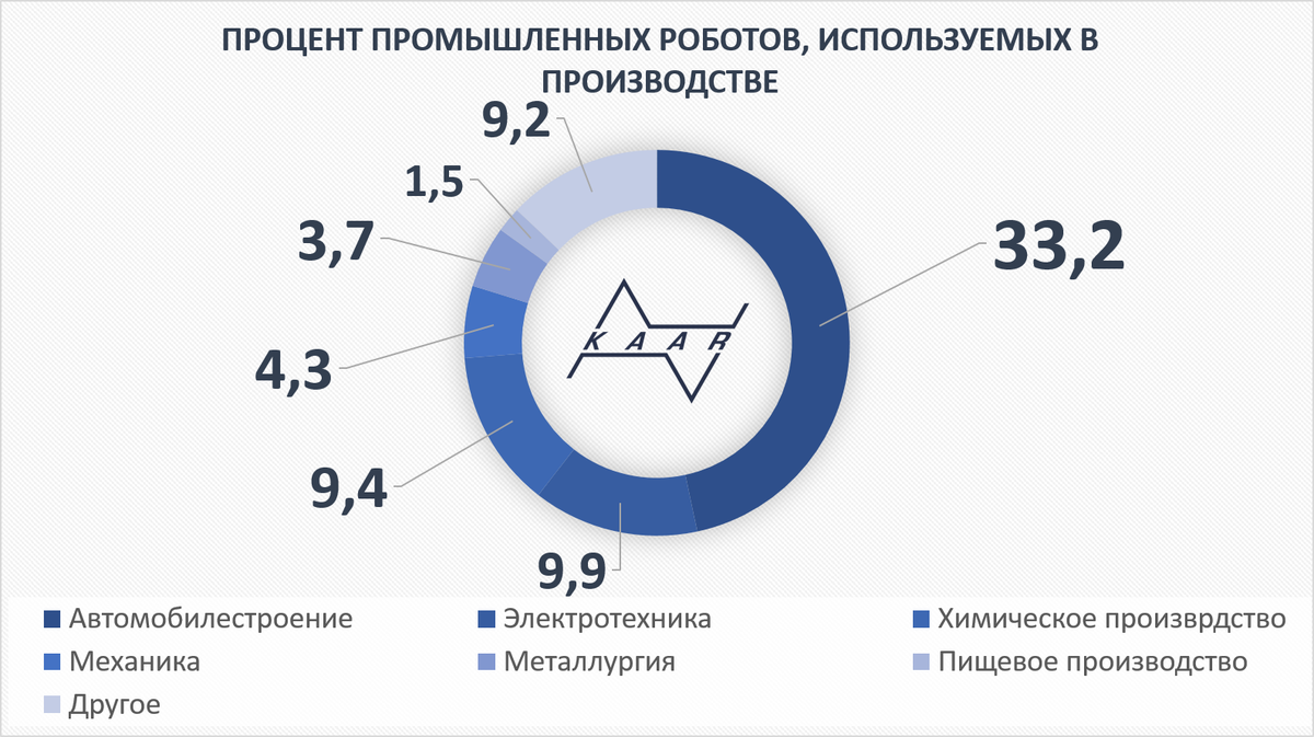 Процент использования участка. Процент использования конструкции.
