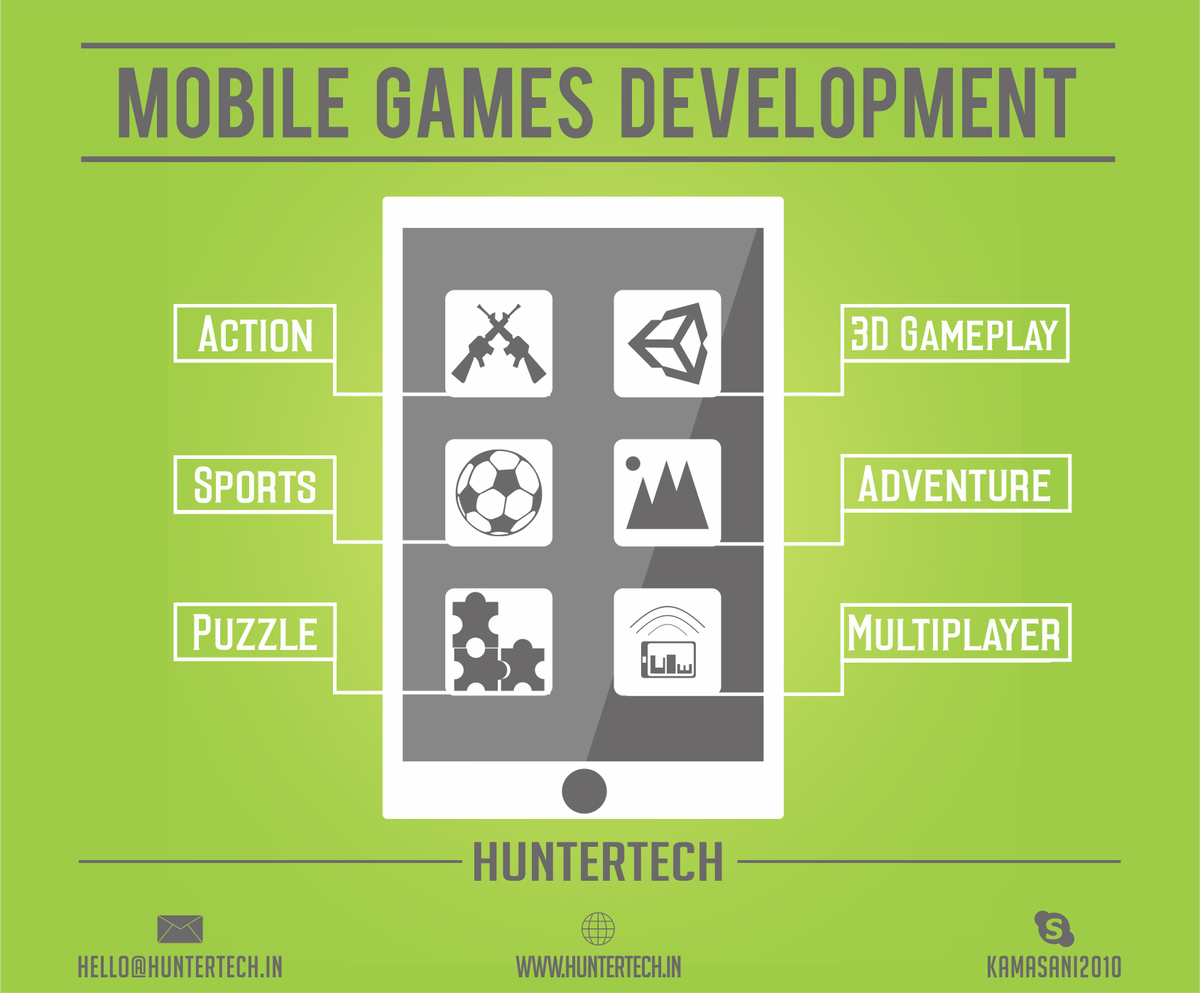 Huntertech_'s tweet photo. #Huntertech develop creative #apps like
#mobile games are usually download from app stores as well as from mobile operators portals.we help https://t.co/VPCQiqM5mi