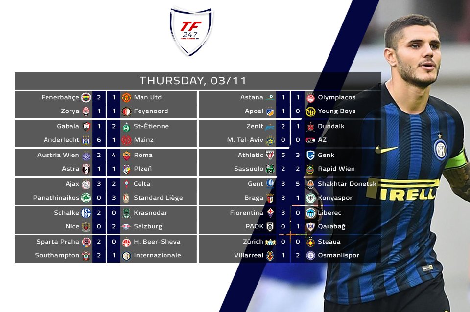 TF_247's tweet photo. Man United's bad run of form continues with only 2 wins in their last 7, as Shakhtar, Ajax, Zenit and Schalke progress to the next round https://t.co/Le7aqP2u1B