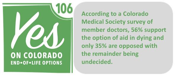 Options4CO's tweet photo. DYK a strong majority of CO Med Society docs support authorizing medical aid in dying? Learn more: https://t.co/lK5K1fsDI4 #Proposition106 https://t.co/uQmRi5snKO