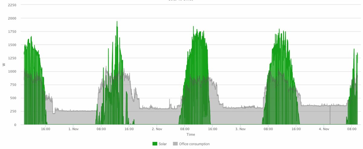 Solid Insight (@Solid_Insight) | Twitter