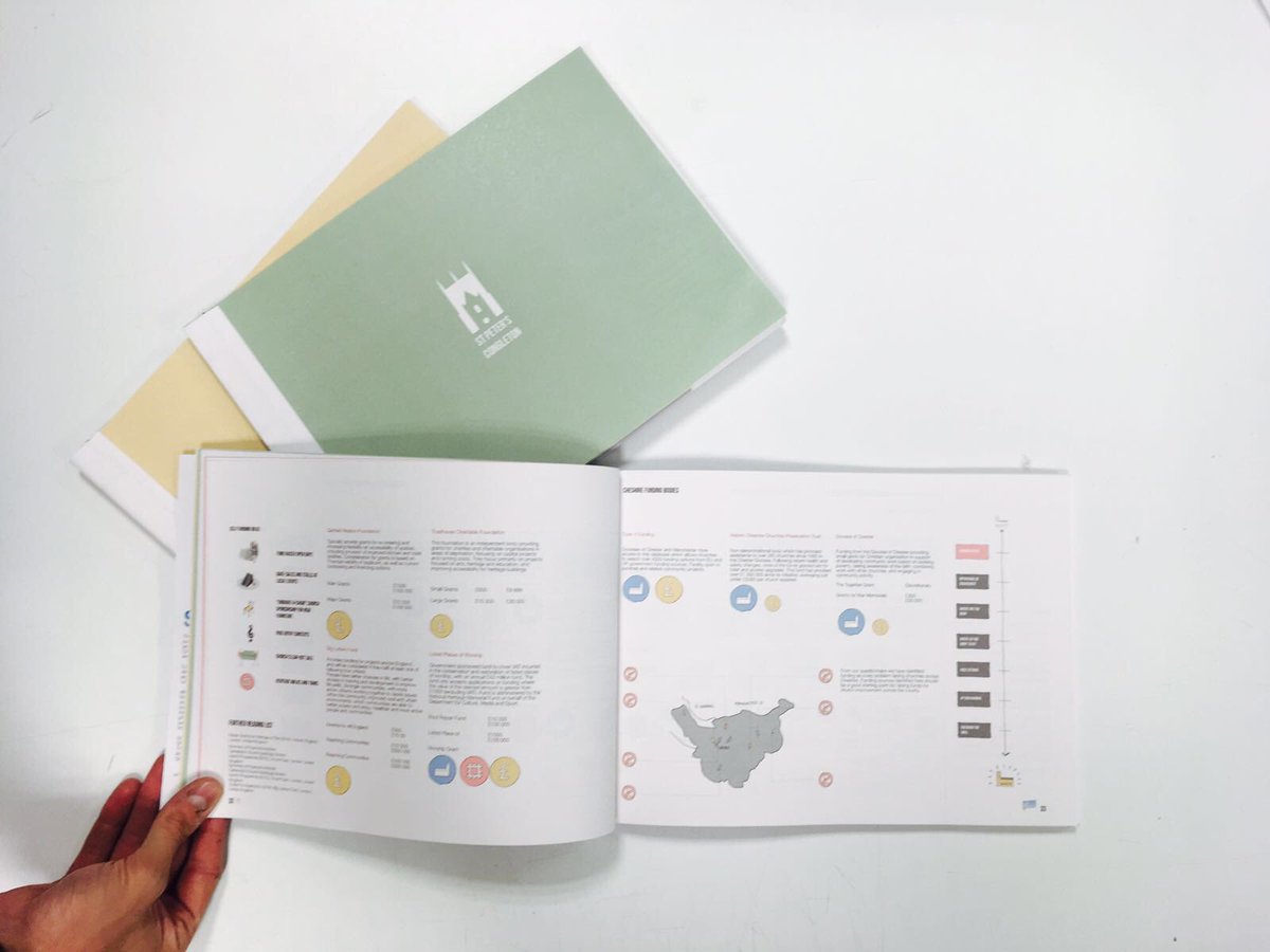ellenpeirce_'s tweet photo. 7 booklets, 2 models, fun workshops and an exhibition... It's presentation day! @StPeters_SSoA #LPshef #ssoa https://t.co/2C75DRH785