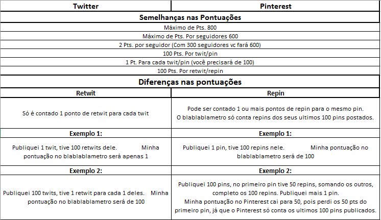 Atualização, COM EXEMPLOS: Entenda por que os pontos do #Pinterest "somem". Ajudem a divulgar. #BetaAjudaBeta #TimBetaAjudaTimBeta #betalab