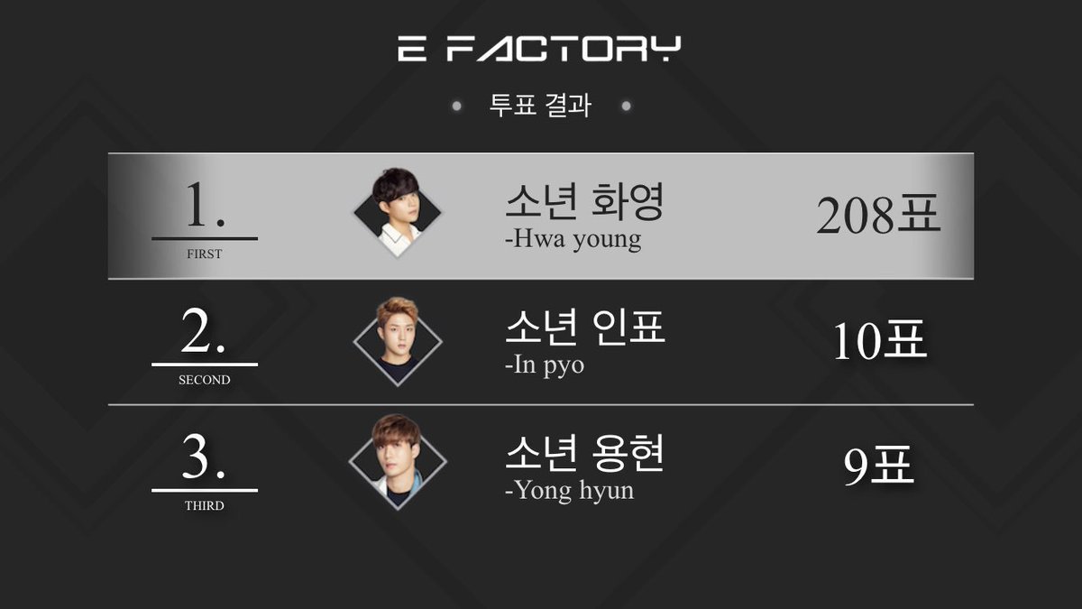 DC_HWAYOUNG's tweet photo. 11/11 화영이 MVP 감사드립니다💕
많은 참여 감사드려요!!💕💕💕💕💕💕 https://t.co/LRN3ManDdo